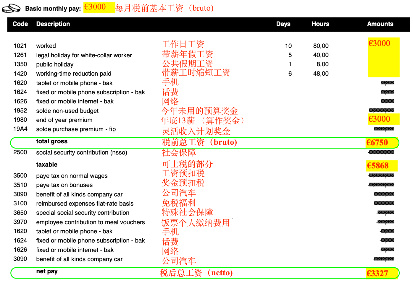 比利时🇧🇪工资单｜年底13薪开心又肉疼